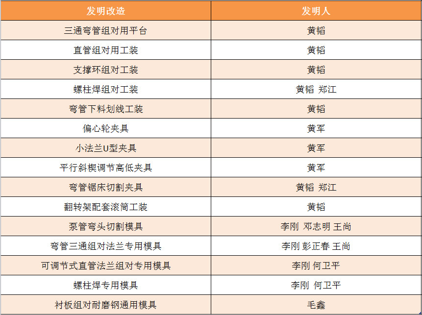 pp电子(中国)官方网站
